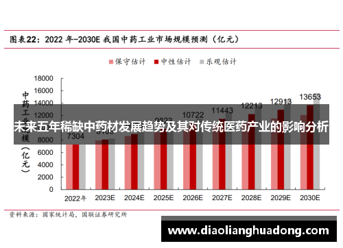 未来五年稀缺中药材发展趋势及其对传统医药产业的影响分析